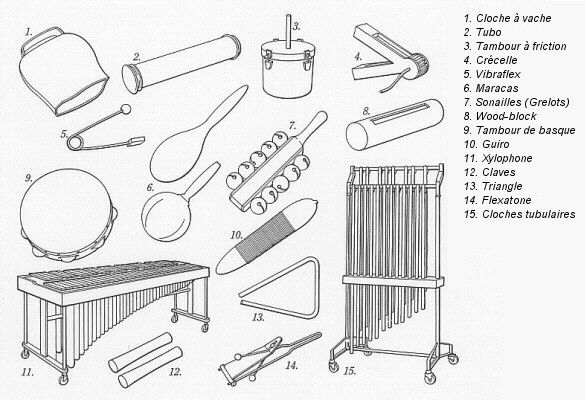 Les Familles D&amp;#039;Instruments - Les Percussions | Instruments pour Les Familles D Instruments