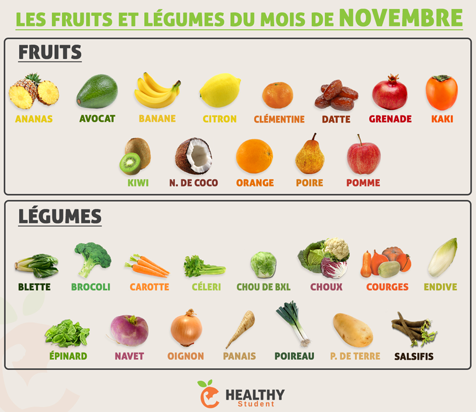 Les Fruits Et Légumes Du Mois De Novembre | Fruits Et à Lexique Fruits Et Légumes