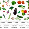 Les Fruits Et Les Légumes :: Le Français pour Liste De Tous Les Fruits
