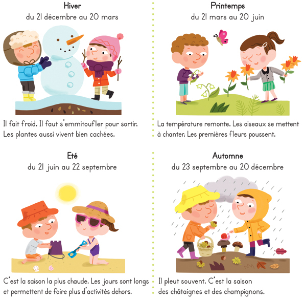 Les Saisons (The Seasons ) ~ Learn French With Chitu destiné Apprendre Les Saisons En Maternelle