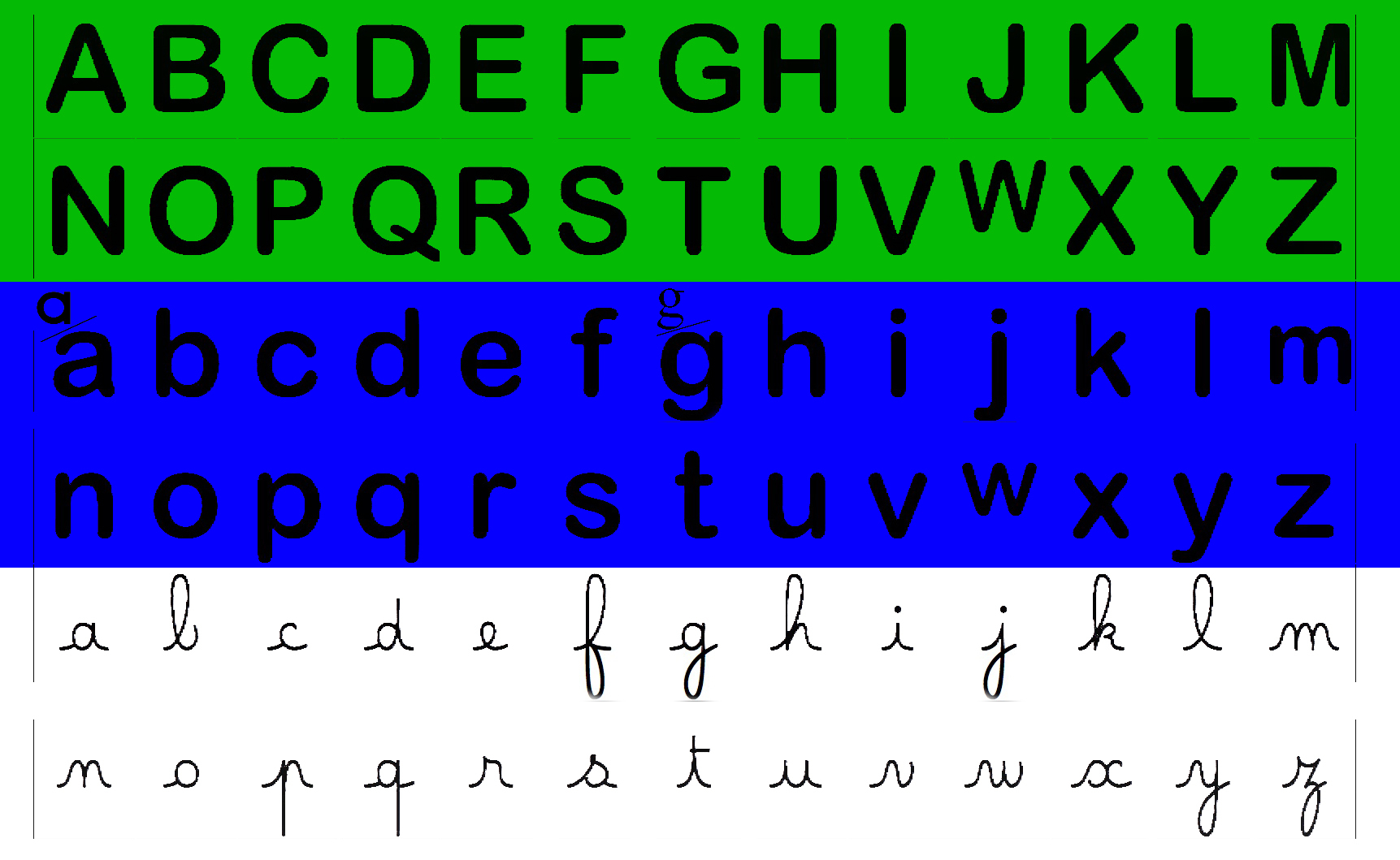Lettres De L&amp;#039;Alphabet À Imprimer (Capitale, Script Et avec Apprendre Les Lettres De L Alphabet