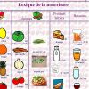 Lexique+Nourri.bmp 1,024×600 Píxeles | Idioma Francés destiné Alimentation Fle