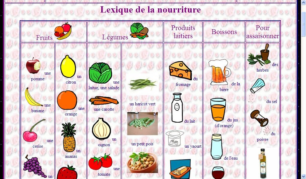 Lexique+Nourri.bmp 1,024×600 Píxeles | Idioma Francés destiné Alimentation Fle