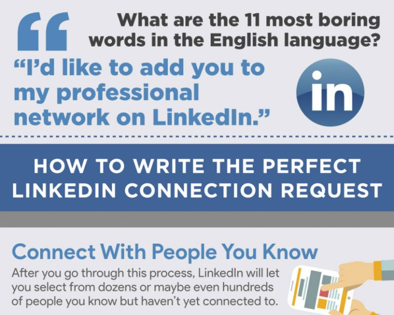 Linkedin Invitation Etiquette: How To Write The Perfect à Invitation Linkedin Message