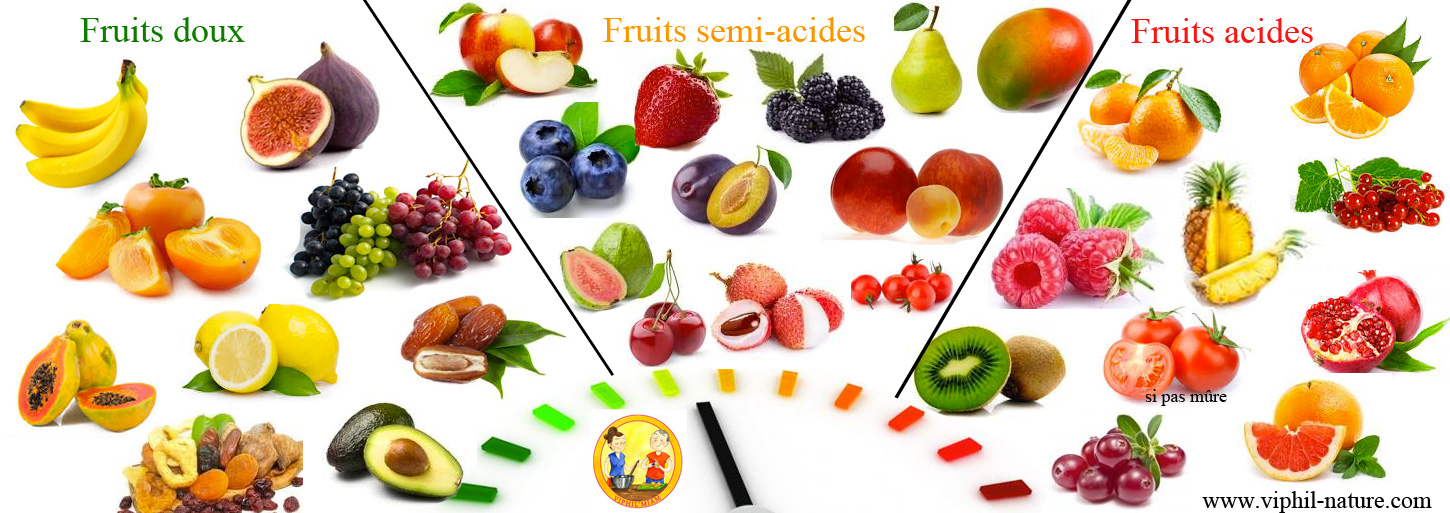 Liste Fruits Acides, Semi-Acides, Doux pour Tous Les Noms De Fruits
