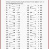 Multiplication Cm1 À Imprimer Table De Multiplication Tout avec Exercices De Maths Cm1 À Imprimer Gratuit