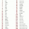 Nombres-En-Espagnol Images - Frompo - 1 concernant Chiffres Espagnol 1 À 1000