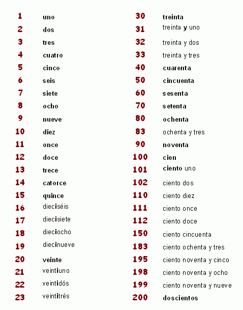 Nombres-En-Espagnol Images - Frompo - 1 concernant Chiffres Espagnol 1 À 1000