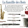 Nous Recherchons Des Musiciens - Orchestre D'Harmonie De tout Chanson Écureuil Des Bois