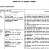 Observation: Attendus Et Observables Chez Makiat - École pour Evaluation Petite Section Fin D Année