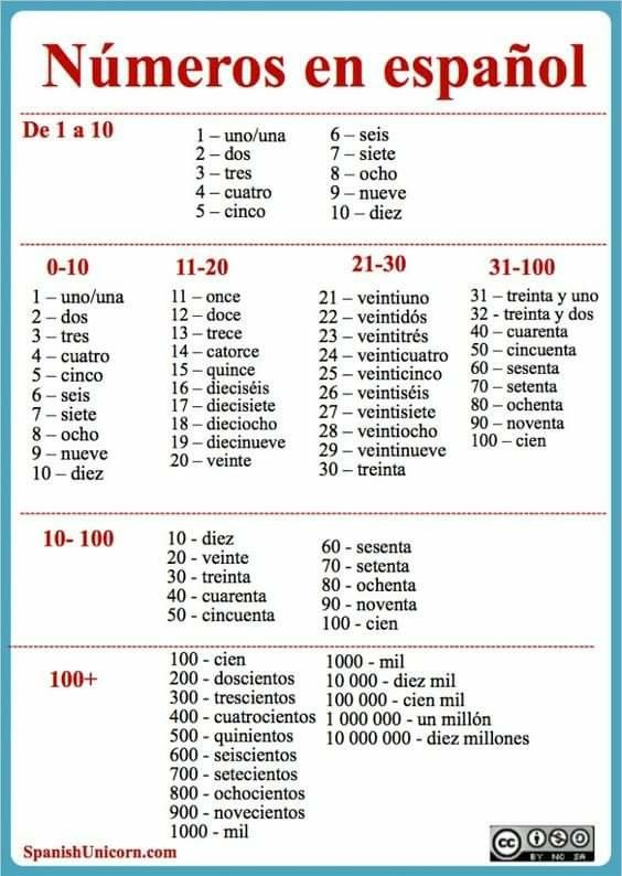 Pin By Anna B On Hiszpański | Learning Spanish Vocabulary tout Nombre En Espagnol De 1 A 1000