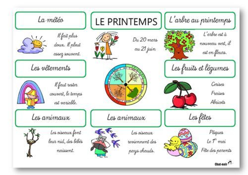 Printemps - French Seasons Posters. Affiches Pour Les 4 encequiconcerne Les 4 Saisons En Anglais