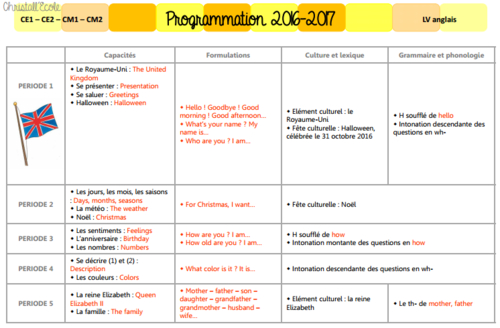 Programmations En Ce1-Ce2-Cm1-Cm2 / Version 2016-2017 concernant Programme Cm1 Gratuit