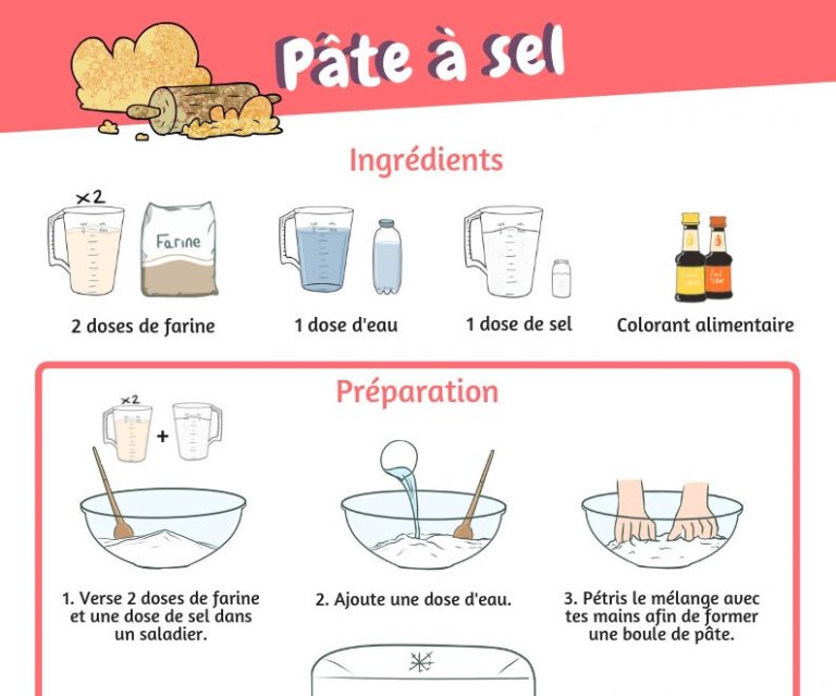 Recette De La Pâte A Sel Illustrée À Imprimer Pour Les Enfants à Recette Pate À Modeler Sans