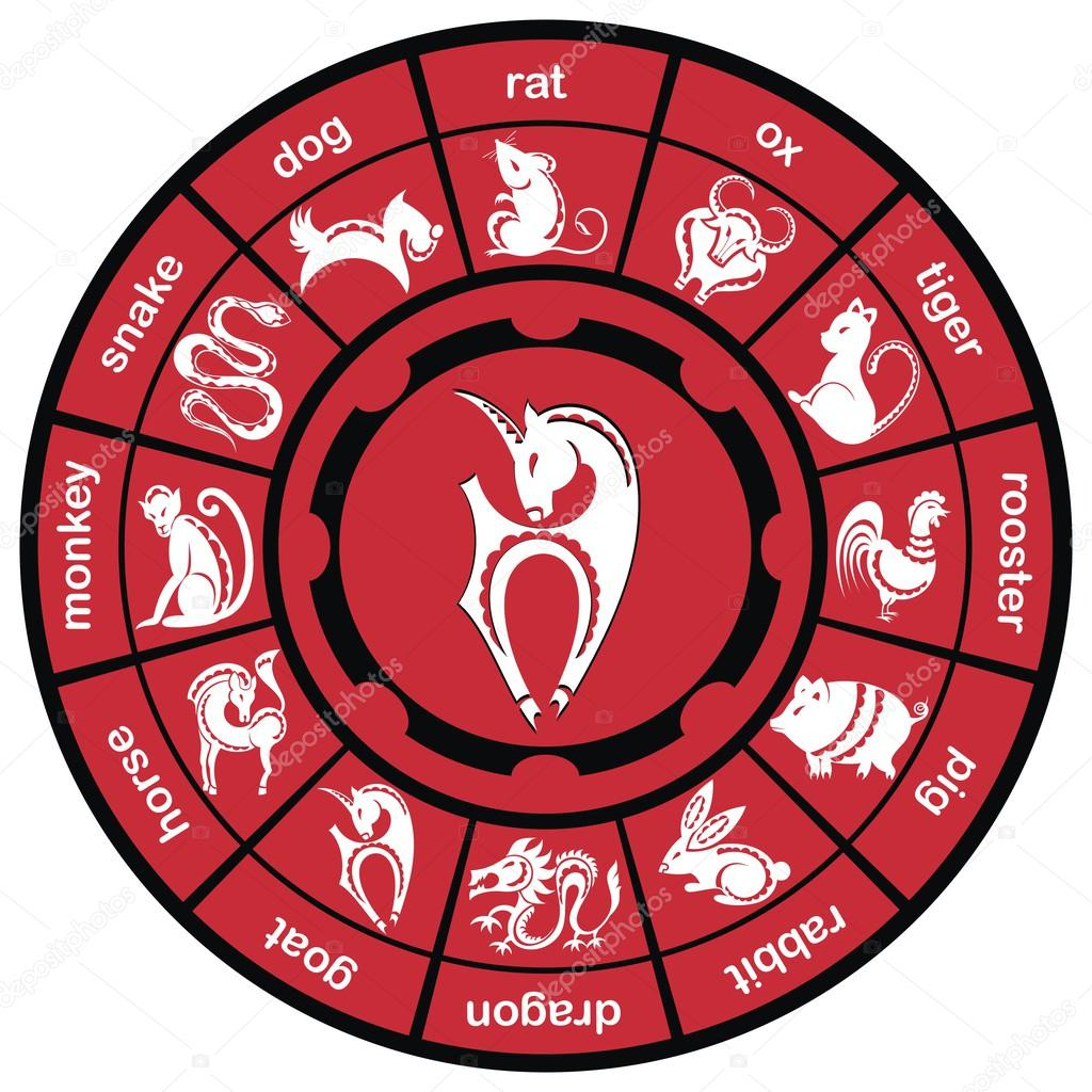 Roue Du Zodiaque Chinois Avec Des Signes — Image serapportantà Signes Du Zodiac Chinois