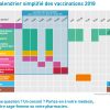 Semaine Européenne De La Vaccination 2018 :: Urps serapportantà Calendrier 2018 Enfant