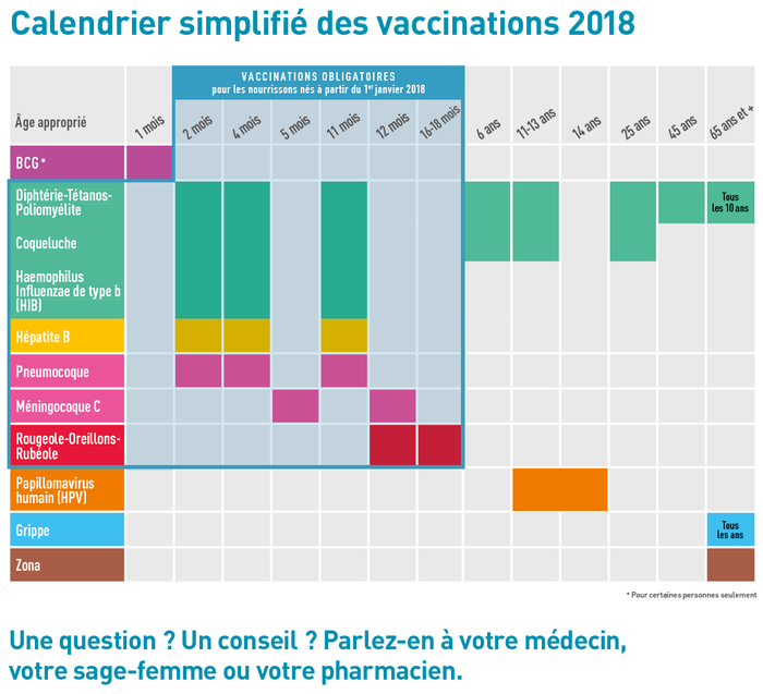 Semaine Européenne De La Vaccination 2018 :: Urps serapportantà Calendrier 2018 Enfant