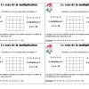 Sens De La Multiplication - Ce1 - Leçon - Pass Education à Exercice Multiplication Ce1 En Ligne