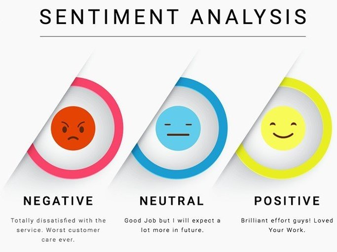 Sentiment Analysis: Types, Tools, And Use Cases - Data intérieur Émotion Sentiment