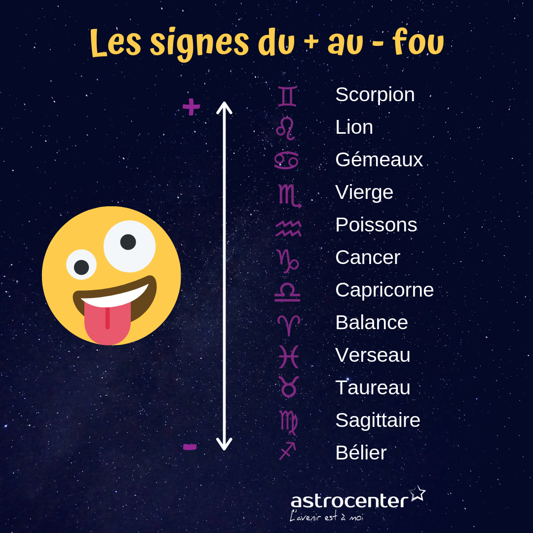 Signe Astrologique : Date, Signification Et Personnalité encequiconcerne Photo Signe Astrologique