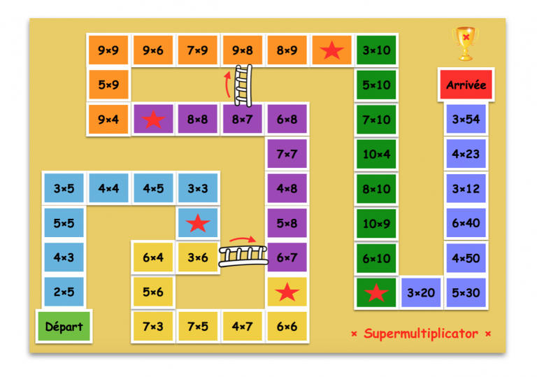 Supermultiplicator | Jeu De Plateau, Jeux De Calcul Mental pour Jeux Pour Apprendre Les Tables De Multiplication Facilement