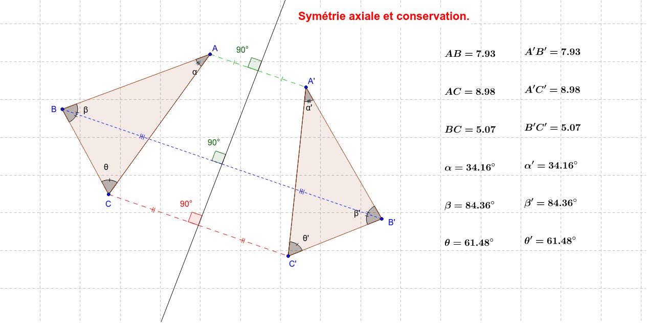 Symétrie Axiale Et Conservation. - Geogebra Destiné pour Symétrie Axial