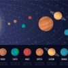 Système Solaire Défini De Planètes De Dessin Animé concernant Dessin Du Système Solaire