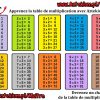 Table De Multiplication À Imprimer tout Jeu Table De Multiplication Ce1