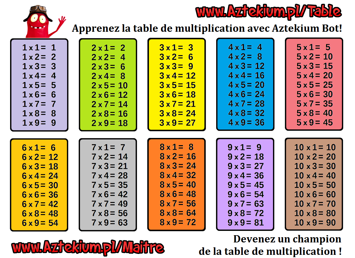 Table De Multiplication À Imprimer tout Jeu Table De Multiplication Ce1