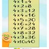 Table De Multiplication De 4 | Astuces, Conseils Et Jeux concernant Site Pour Apprendre Les Tables De Multiplication