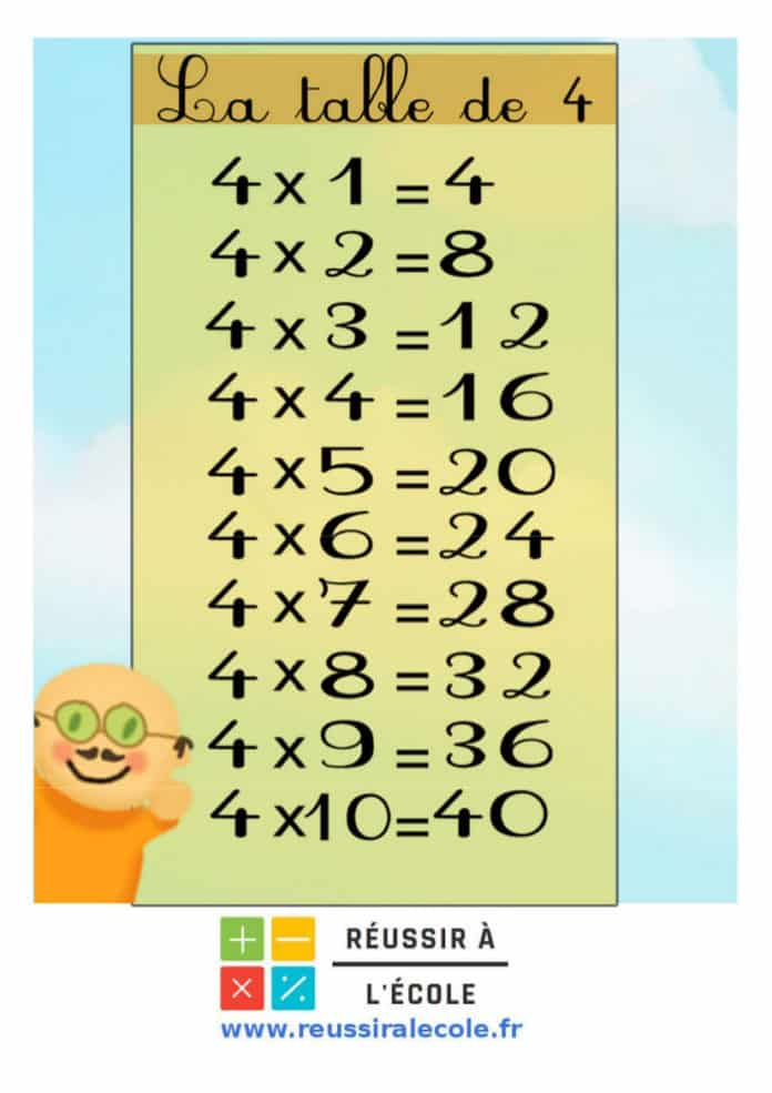 Table De Multiplication De 4 | Astuces, Conseils Et Jeux concernant Site Pour Apprendre Les Tables De Multiplication