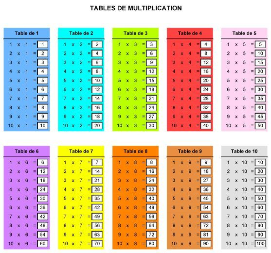 Table De Multiplication En Couleur À Imprimer | Table De destiné Tables De Multiplication Jeux À Imprimer