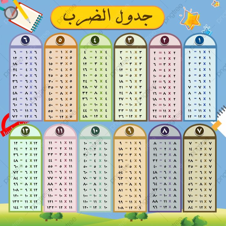 Logiciel Educatif Tables De Multiplication Logiciel Educatif Fr Math Tables Multiplication - Arouisse.com
