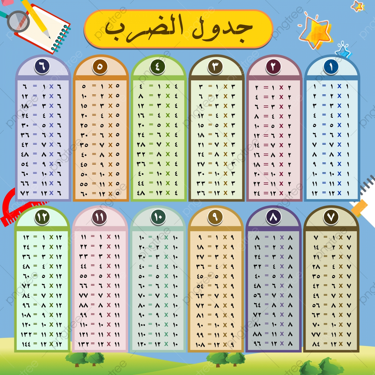 Table De Multiplication Pour Enfants, Les Enfants pour Logiciel Educatif Fr Math Tables Multiplication