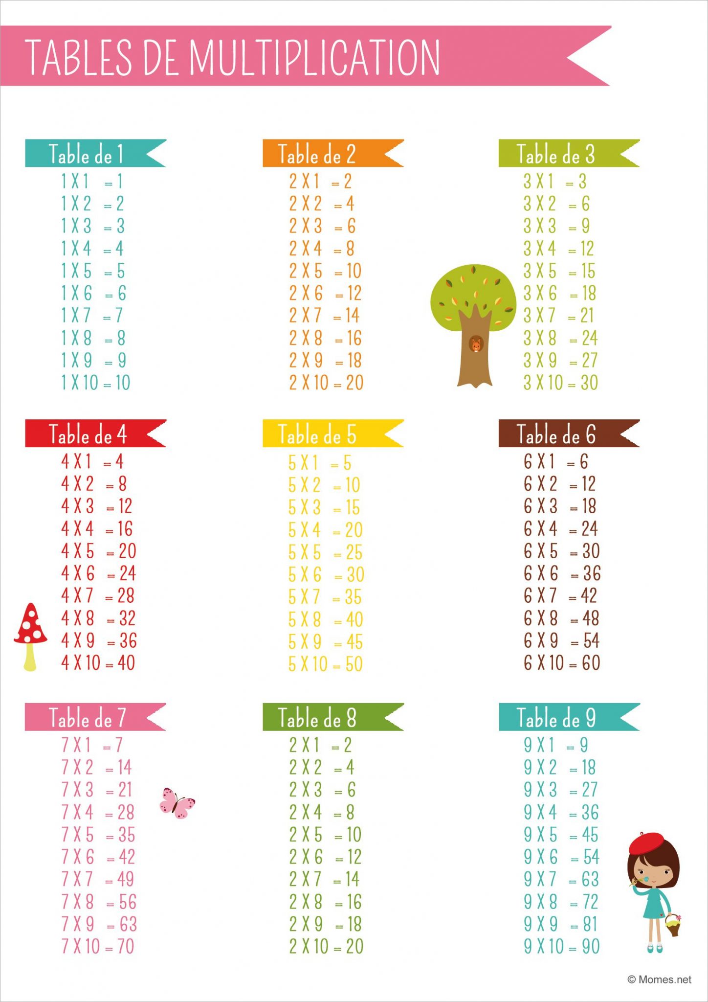 Jeux Pour Apprendre Les Tables De Multiplication Facilement