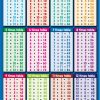 Tables Poster Or Handy Size Multiplication Table, Full avec Logiciel Educatif Fr Math Tables Multiplication
