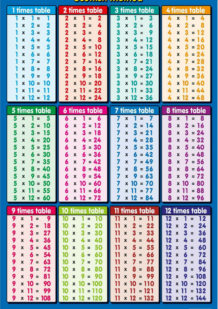 Tables Poster Or Handy Size Multiplication Table, Full avec Logiciel Educatif Fr Math Tables Multiplication