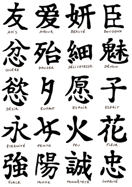 Tatouage Dragon Signification 1462928976985 | Tatouage à Lettre Chinoise Alphabet
