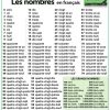 The Numbers From 1 To 100 In French Including A Summary avec Chiffres Espagnol 1 À 1000