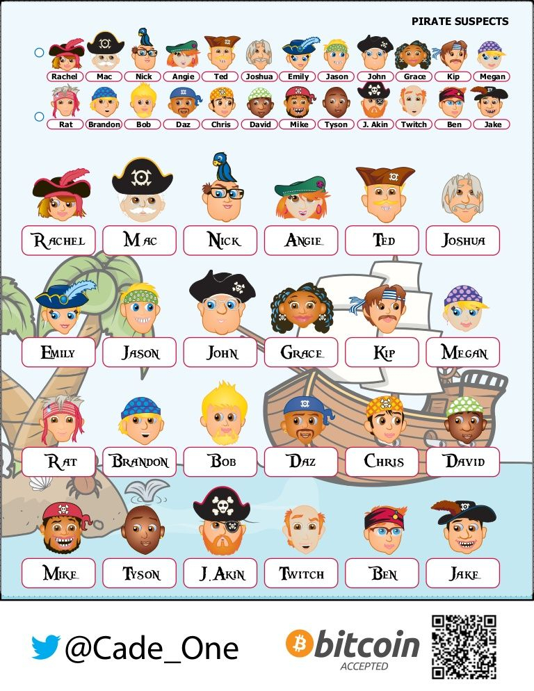 This Is A Downloadable Pirate Themed Character Sheet For intérieur Fiche Qui Est Ce À Imprimer