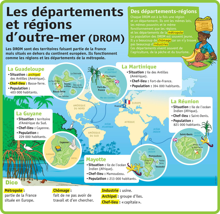 Tics En Fle: Découverte Des Outre-Mer Français encequiconcerne France Territoires D Outre Mer
