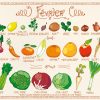 Tous Les Fruits Et Légumes Du Mois De Février dedans Fruits Et Legumes En Francais