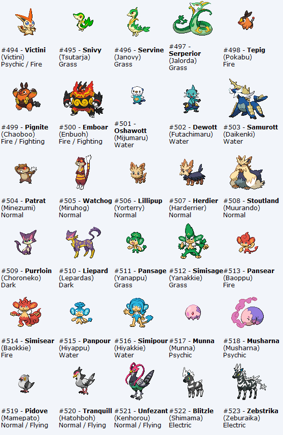 Tous Les Noms Anglais Des Nouveaux Pokémon D&amp;#039;Unys + Date concernant Nom En Anglais