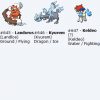 Tous Les Noms Anglais Des Nouveaux Pokémon D'Unys + Date intérieur Nom En Anglais