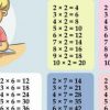 Un Truc Génial Pour Apprendre Les Tables De Multiplication dedans Apprendre Table De Multiplication Facilement