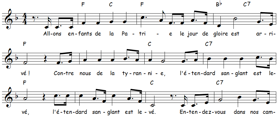 Une Partition Pour Saxophone, Qu&amp;#039;Est-Ce Que C&amp;#039;Est avec Chanson A La Une