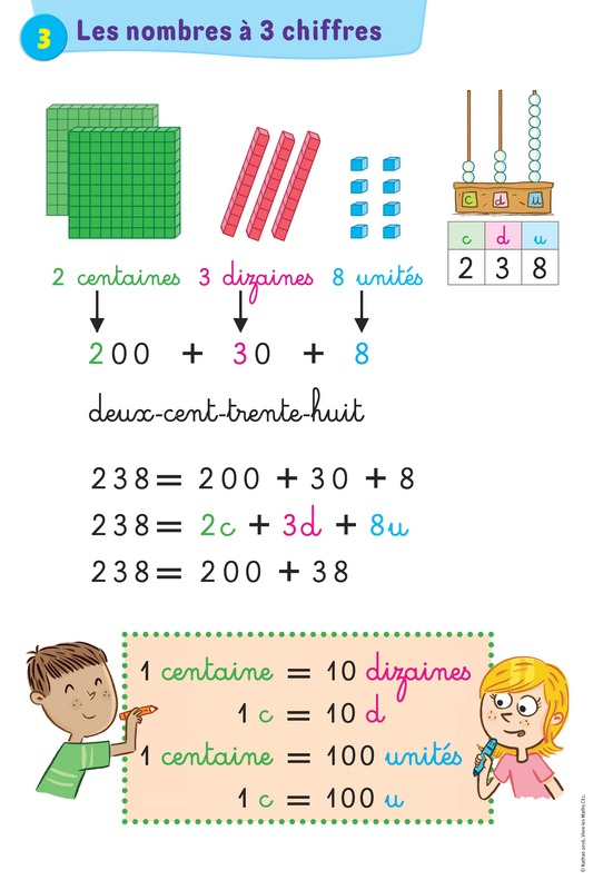 Vivre Les Maths - Ce1 - Poster - 3133091239565 | Éditions dedans Jeux De Math Ce1