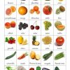 Vocabulaire : Des Fruits Et Des Légumes. # tout Fruits Et Légumes En Anglais