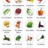 Vocabulaire / Nourriture | Frans Leren, Franse Posters serapportantà Lexique Fruits Et Légumes