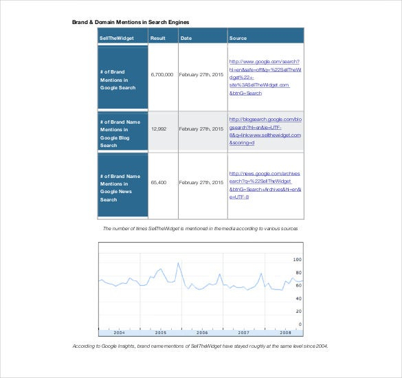 16+ Seo Report Templates - Free Pdf, Apple Pages, Google serapportantà Seo Benchmark Report Template